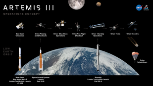Artemis 3 Landeplatz