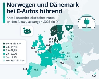 E-Autos 2026: Grafik zeigt starkes Nord-S�d-Gef�lle in Europa
