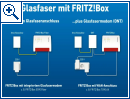 FAQ: DSL-Aus durch Glasfaser - Bild 2
