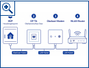 FAQ: DSL-Aus durch Glasfaser - Bild 3